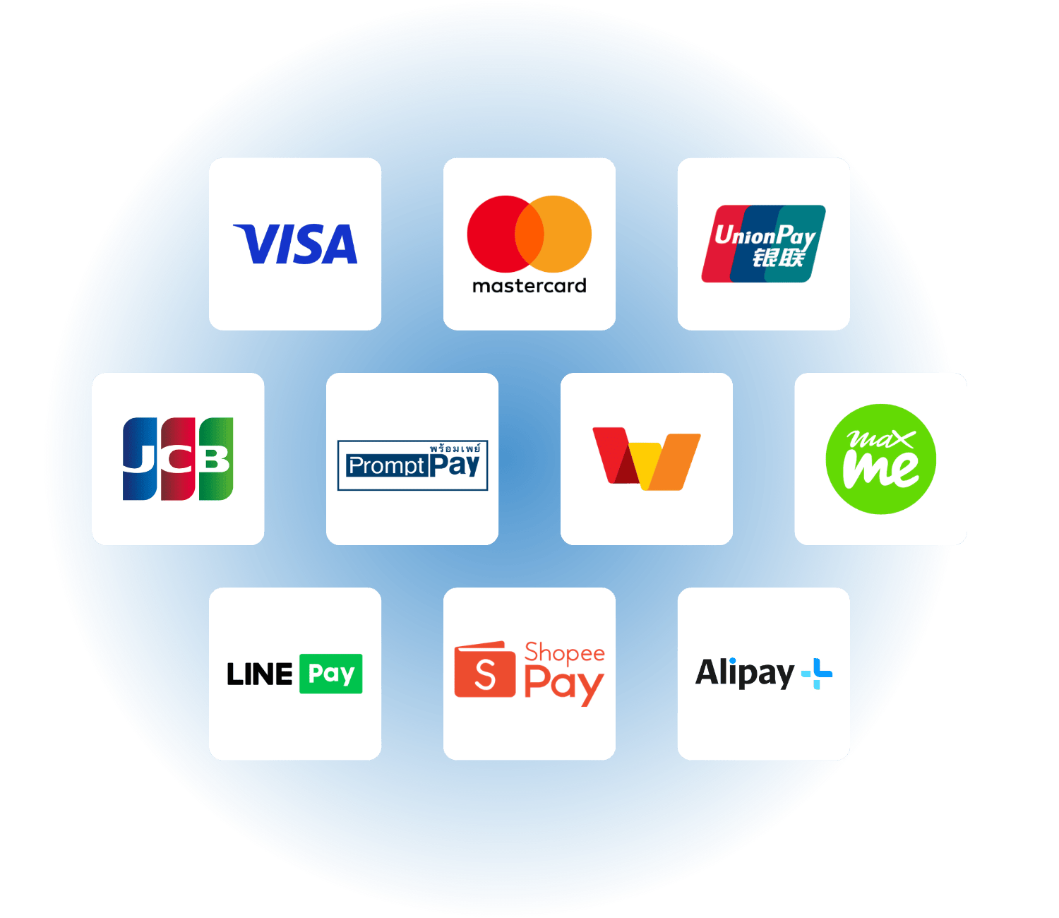 การตรวจสอบยอดเงินเข้าจริงแทนการดูสลิป